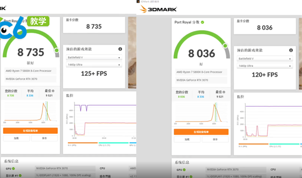 3070锁算力的算力是多少