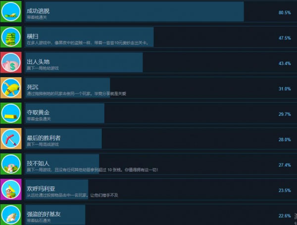 《橡胶强盗》成就有哪些