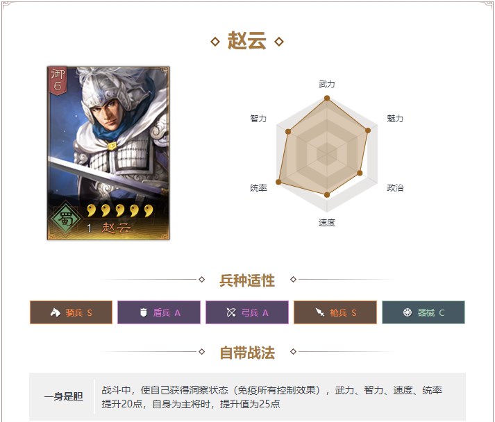 三国志战略版武将排名前十