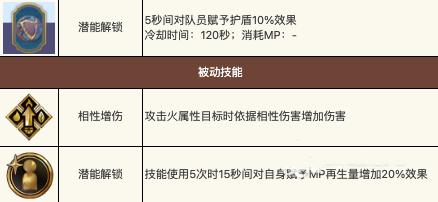 剑与骑士团赛莉娅德技能介绍