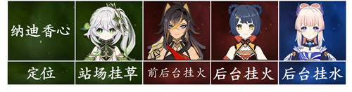 原神迪希雅阵容搭配推荐 迪希雅怎么配队