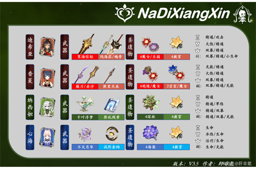 原神迪希雅阵容搭配推荐 迪希雅怎么配队