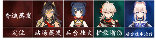 原神迪希雅阵容搭配推荐 迪希雅怎么配队