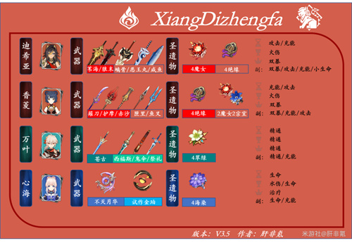 原神迪希雅阵容搭配推荐 迪希雅怎么配队