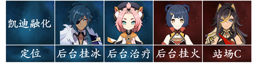 原神迪希雅阵容搭配推荐 迪希雅怎么配队