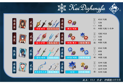 原神迪希雅阵容搭配推荐 迪希雅怎么配队