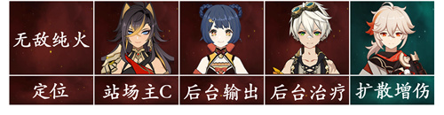 原神迪希雅阵容搭配推荐 迪希雅怎么配队