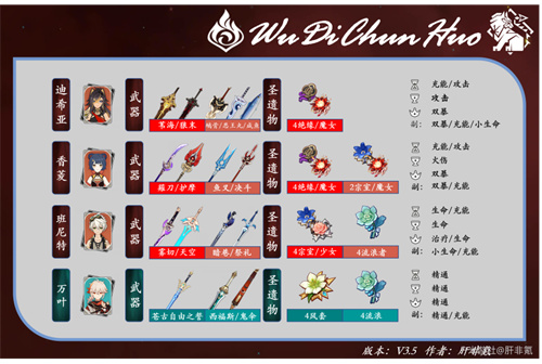 原神迪希雅阵容搭配推荐 迪希雅怎么配队