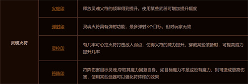 传奇永恒道士铭文攻略