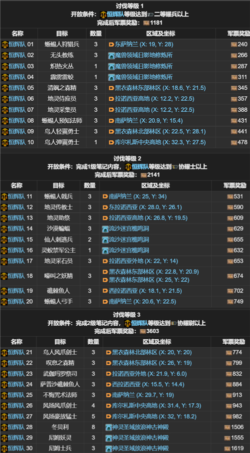 FF14讨伐笔记全职业怪物位置分布图