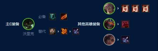 云顶s9狼人装备推荐