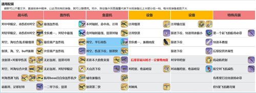 碧蓝航线大黄蜂2装备搭配攻略