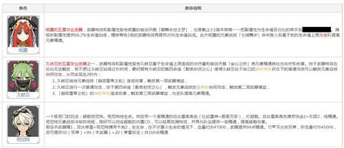 原神圣显之钥适合谁 圣显之钥使用角色推荐