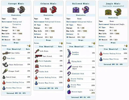 泰拉瑞亚宝箱怪掉落物品一览表 宝箱怪掉落物大全