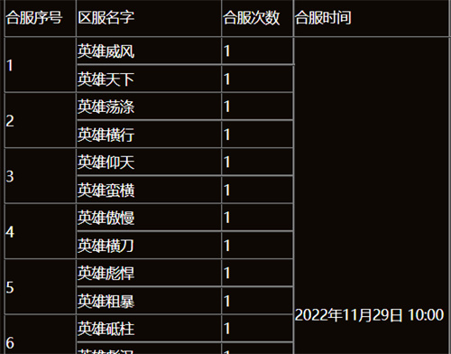 原始传奇合区规则介绍