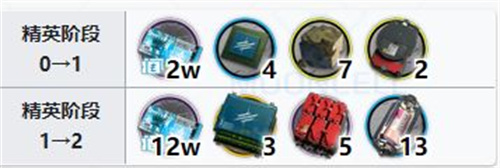 明日方舟谜图精二需要哪些材料 谜图精二材料大全