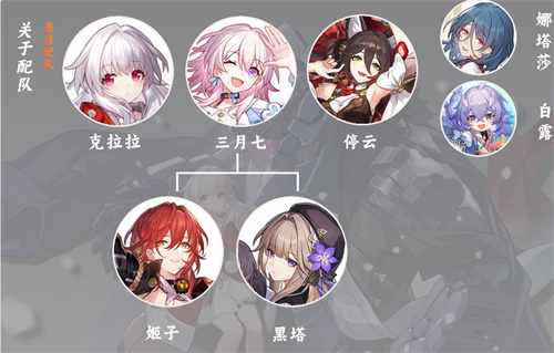 崩坏星穹铁道克拉拉怎么配队 克拉拉反击队教学