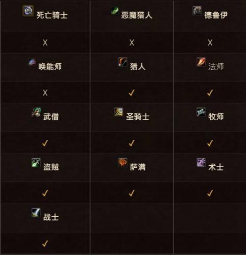 魔兽世界土灵职业推荐