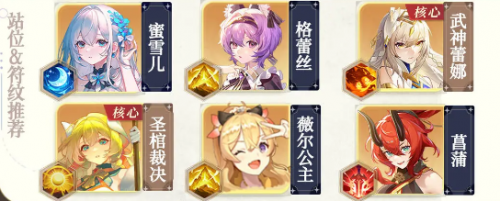 命运圣契主角团阵容搭配攻略