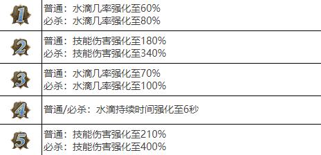 剑与骑士团切尔尼武魂介绍