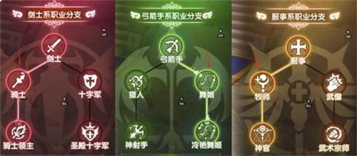 仙境传说新启航新手开荒职业怎么选择
