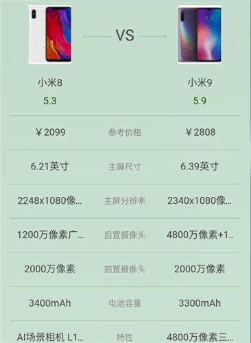 小米8和9的区别