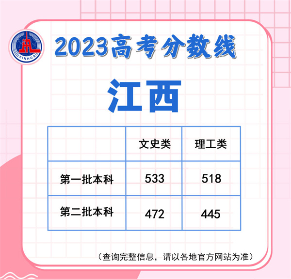 2023各地高考分数线查询