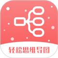 Mind思维导图