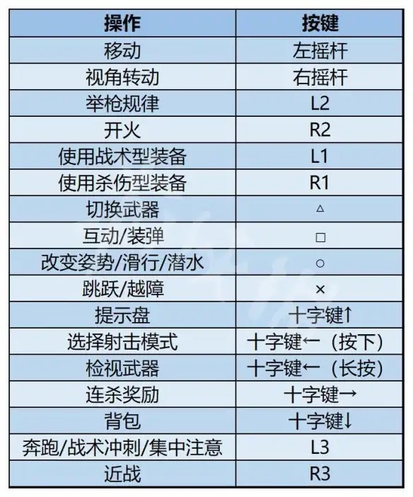 COD19自制版4.0版本