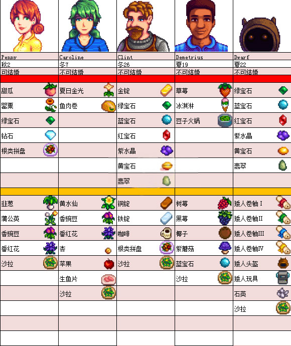 星露谷物语汉化版