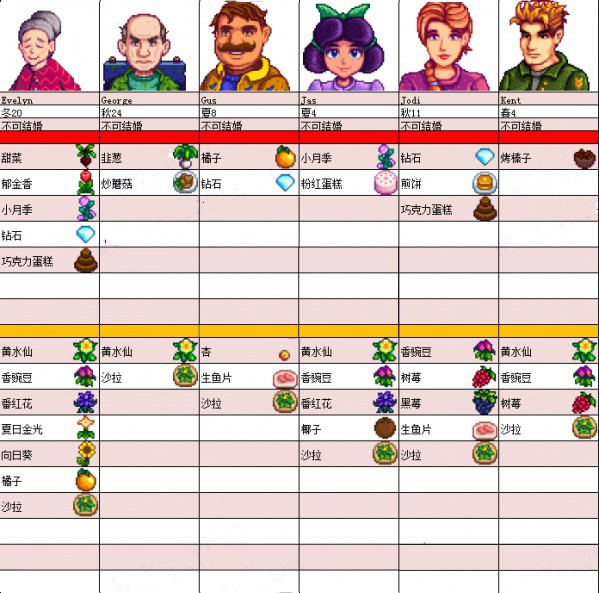 星露谷物语汉化版