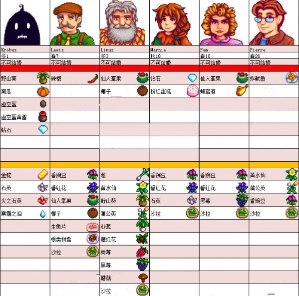 星露谷物语汉化版