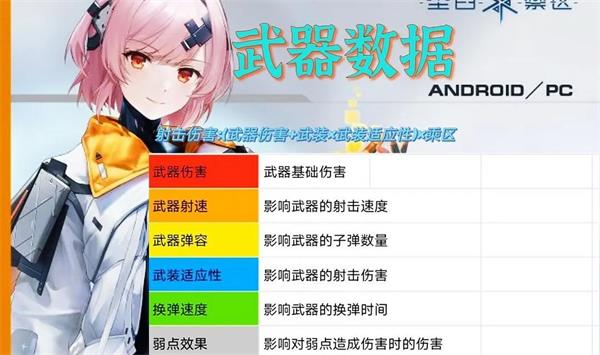尘白禁区