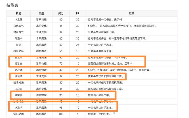 《洛克王国》格格布性格推荐
