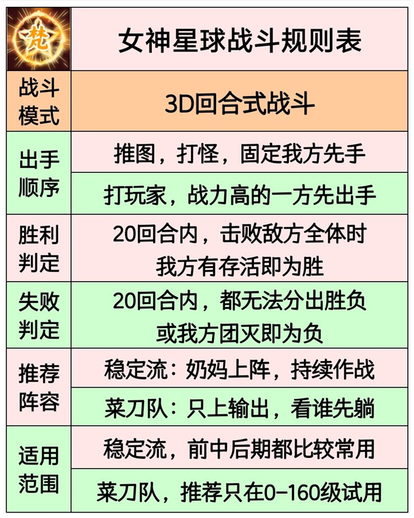 女神星球新手基础攻略