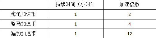 模拟城市我是市长安卓版