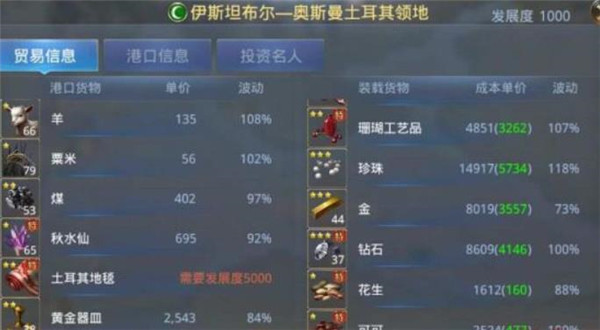 大航海之路港口货物及出货攻略