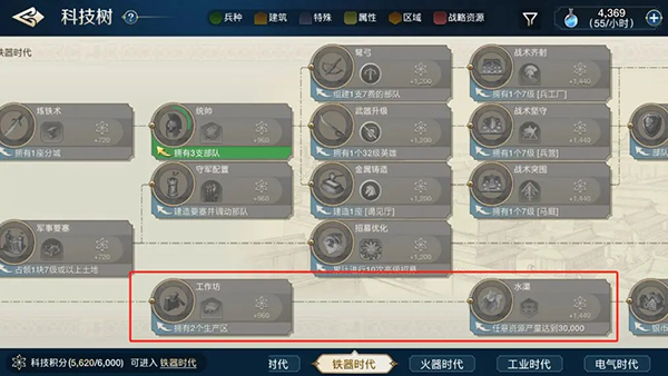 世界起源