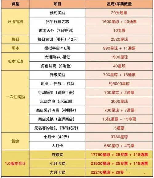 崩坏星穹铁道官服下载安装