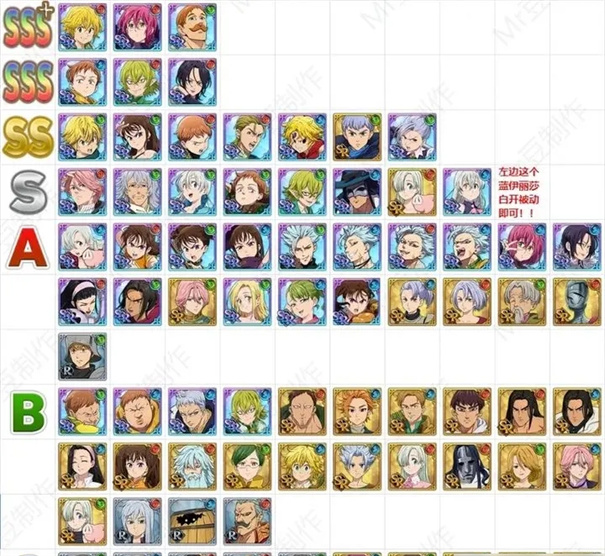 七大罪小小编年史