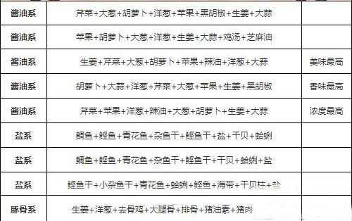 开罗拉面店全国篇汉化版