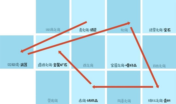 小小航海士外传