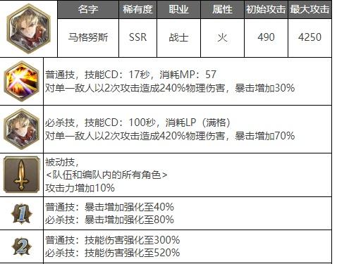 剑与骑士团马格努斯武魂强度介绍