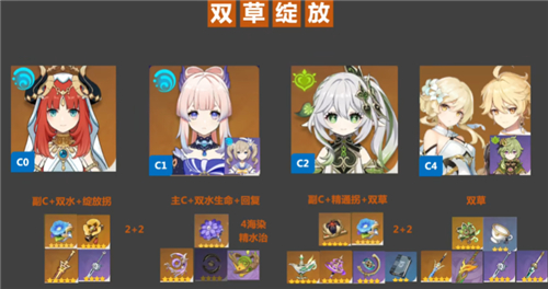 原神纳西妲配队推荐 草神最强配队盘点