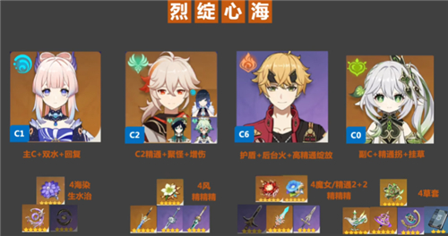 原神纳西妲配队推荐 草神最强配队盘点