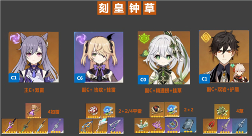 原神纳西妲配队推荐 草神最强配队盘点