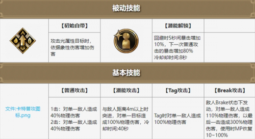 剑与骑士团卡特技能一览