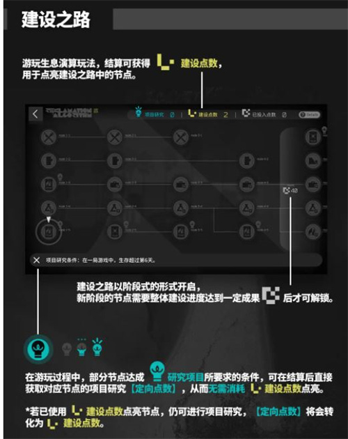 明日方舟跨域通讯怎么建立 跨域通讯建立联盟教程