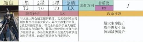 如鸢人物强度一览