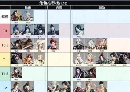 如鸢人物强度一览